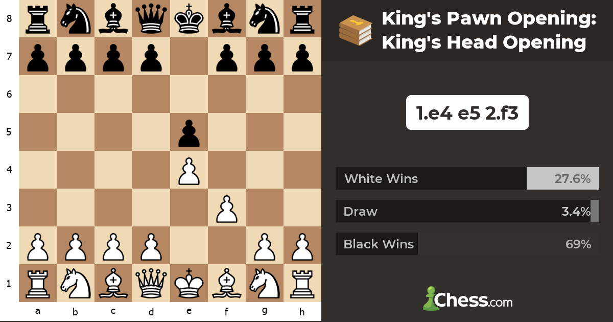 King S Pawn Opening King S Head Opening Chess Openings Chess