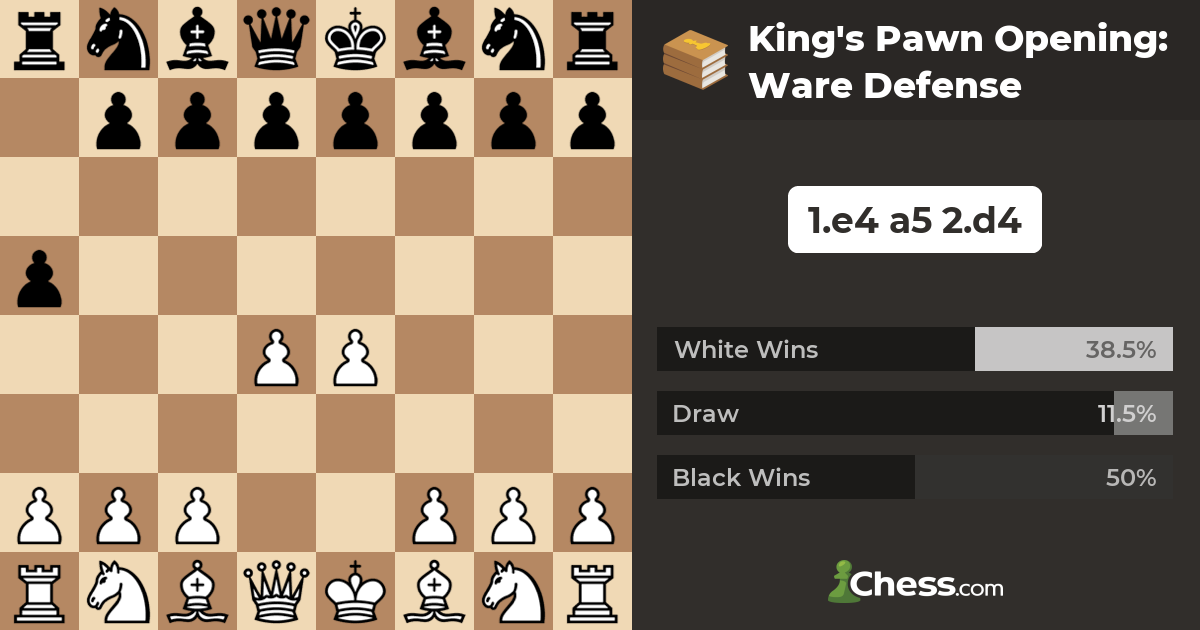 King's Pawn Opening: Caro-Kann Defense. #game #chess #chessgame