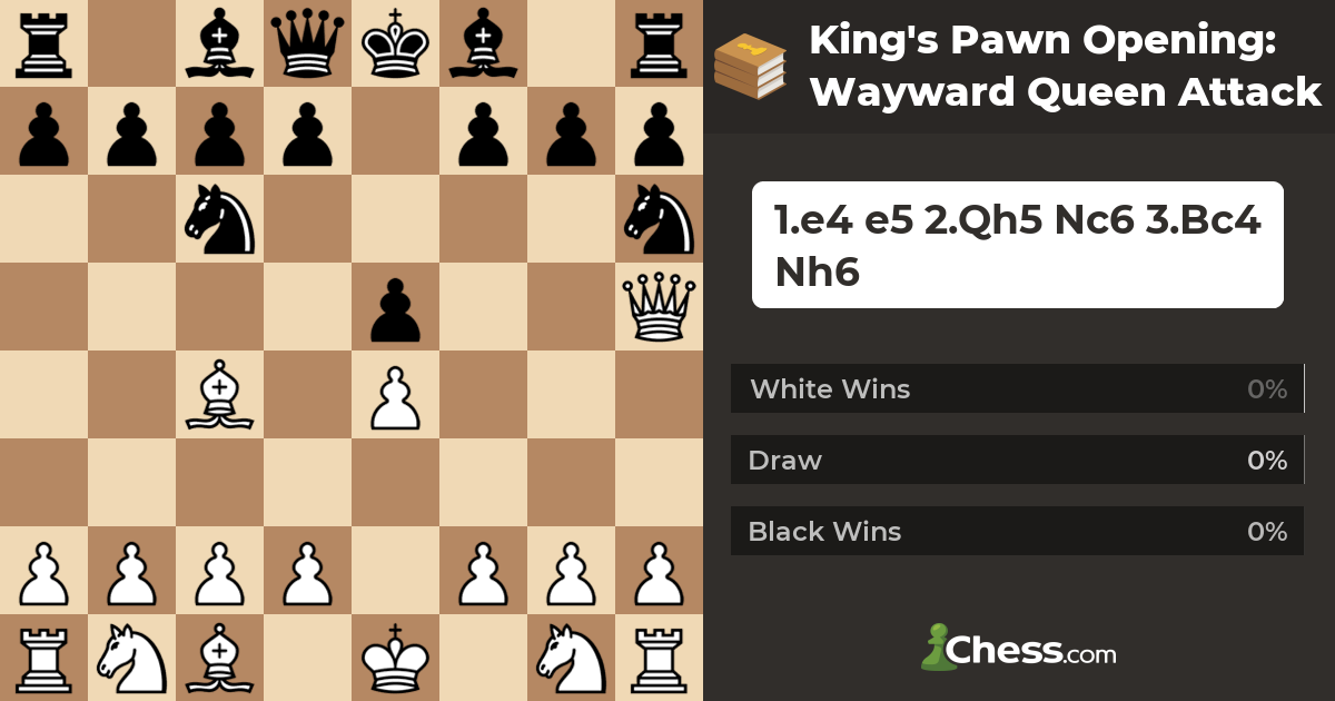 King's Pawn Opening: Wayward Queen Attack, 2Nc6, By Chess Nuts