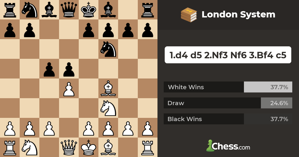 London System Chess Openings