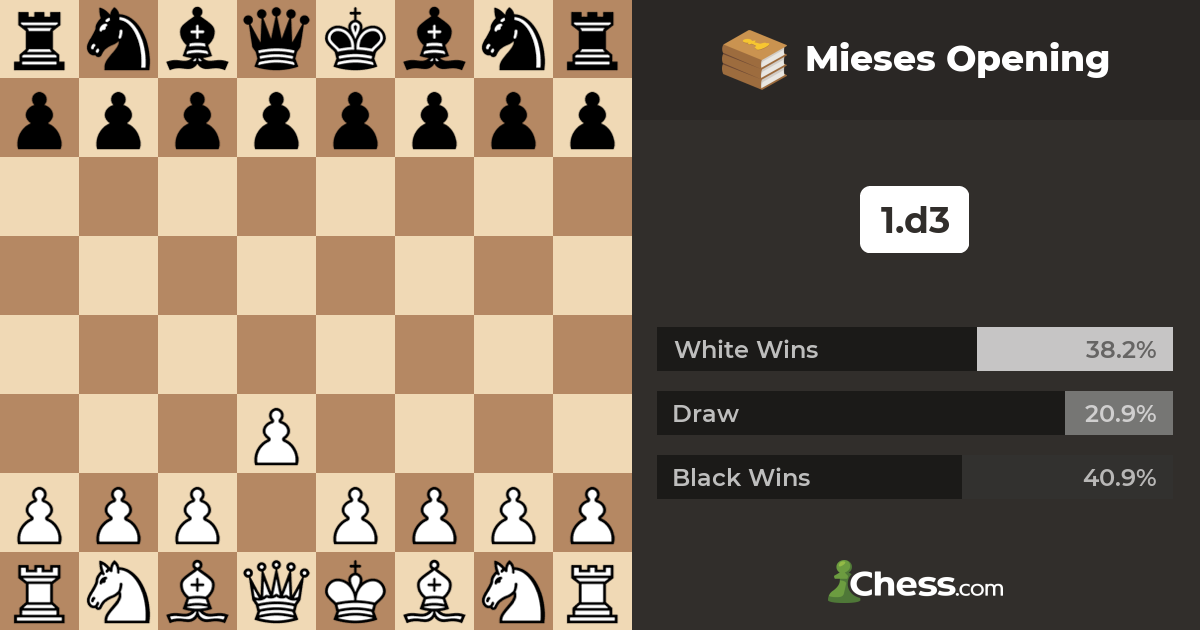 Mieses Opening - Chess Pathways
