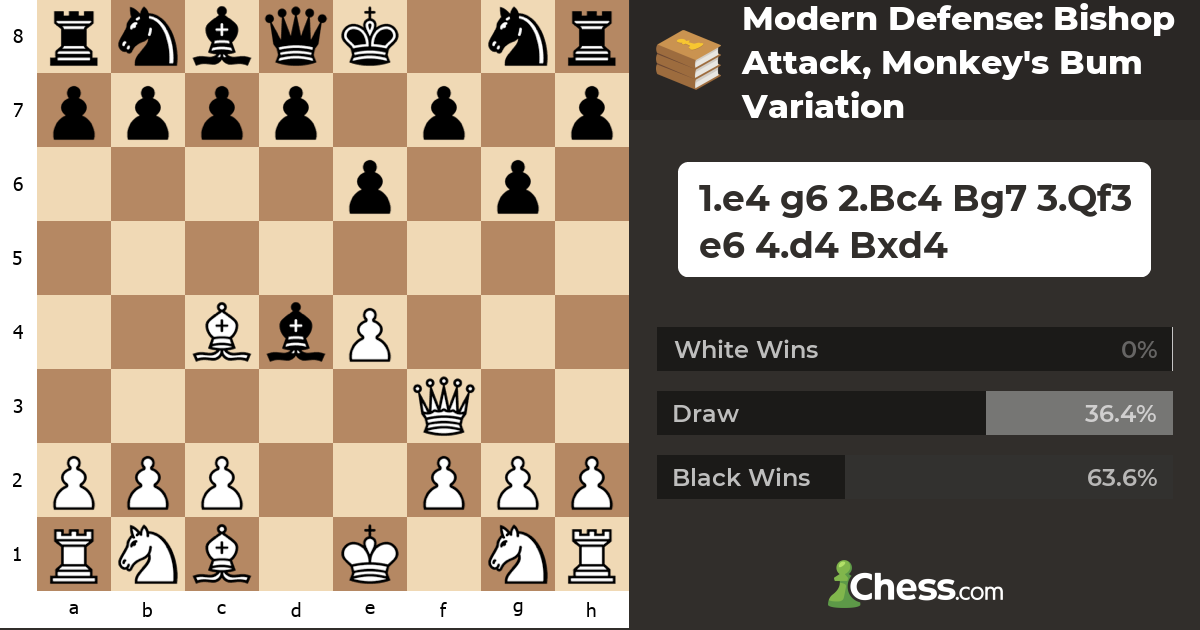 Modern Defense Bishop Attack Monkey S Bum Variation Chess Openings