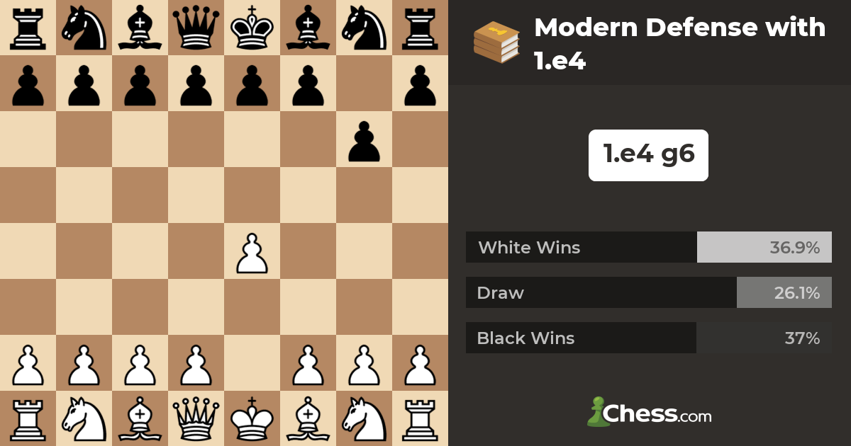 The BEST Chess Opening for Black Against 1.e4 
