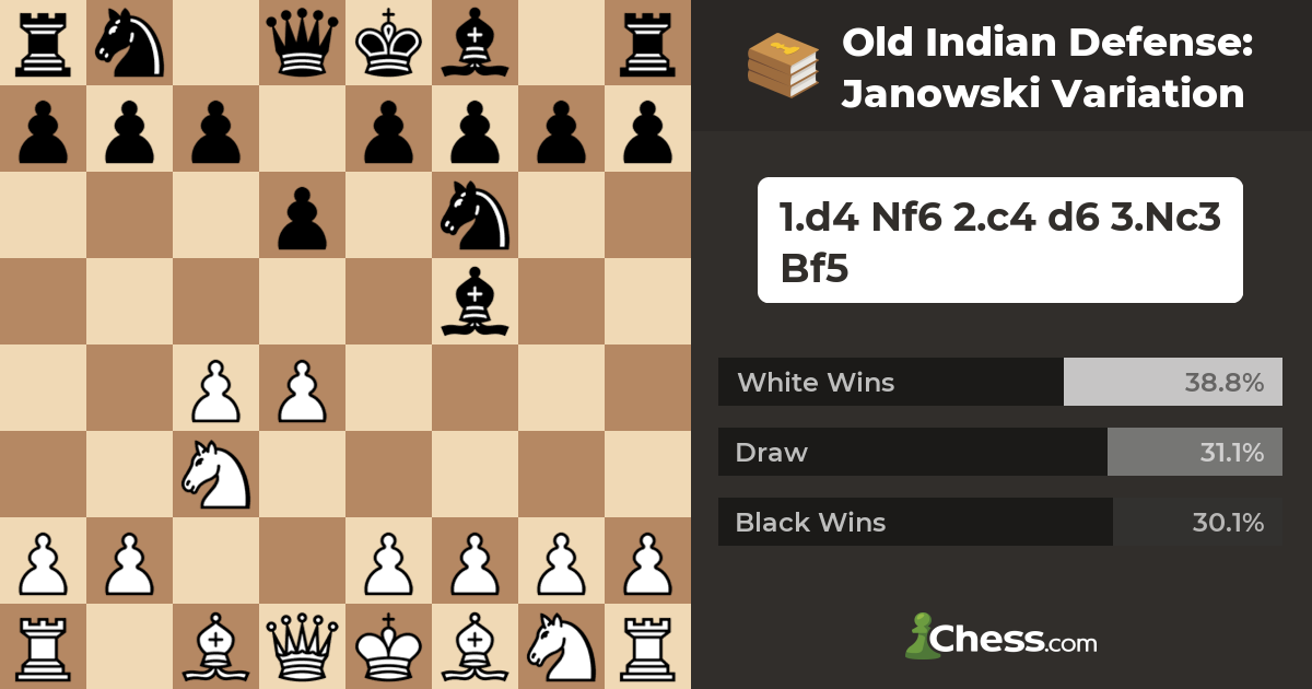 Indian Contents - Precursors to #chess originated in India