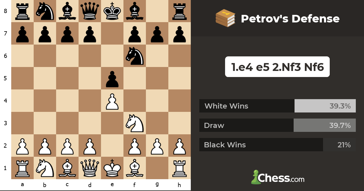 Petrov's Defense Chess Openings