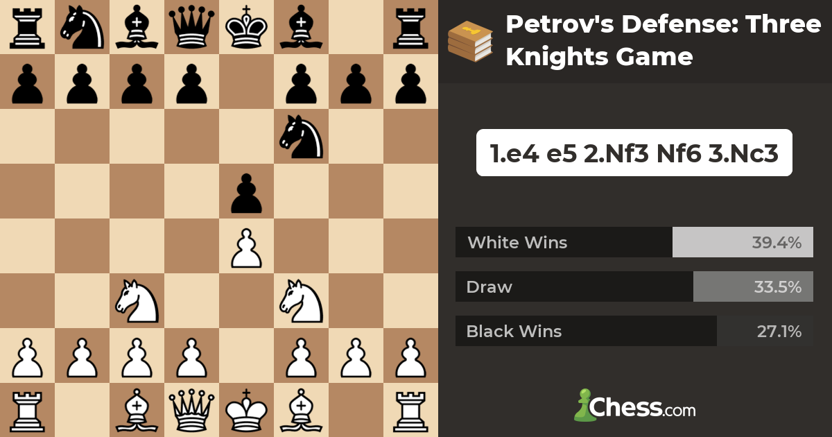 Chess Play And Learn - Three Knights Game 