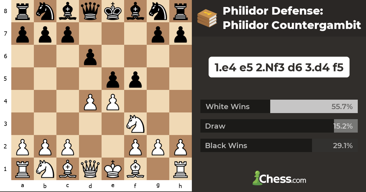 Philidor Defense Philidor Countergambit Chess Openings