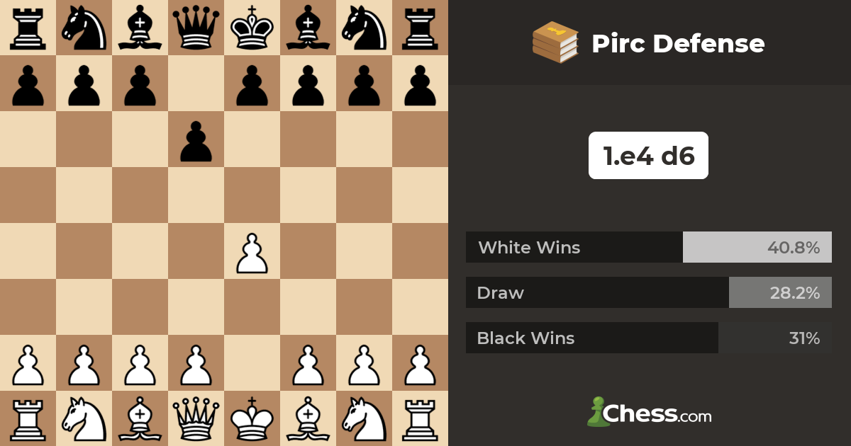 The Pirc defence (Contemporary chess openings)