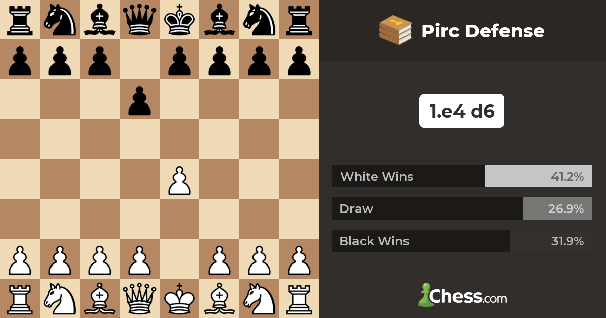 Pirc Defense - How to Play (as White & Black) - Chessable Blog