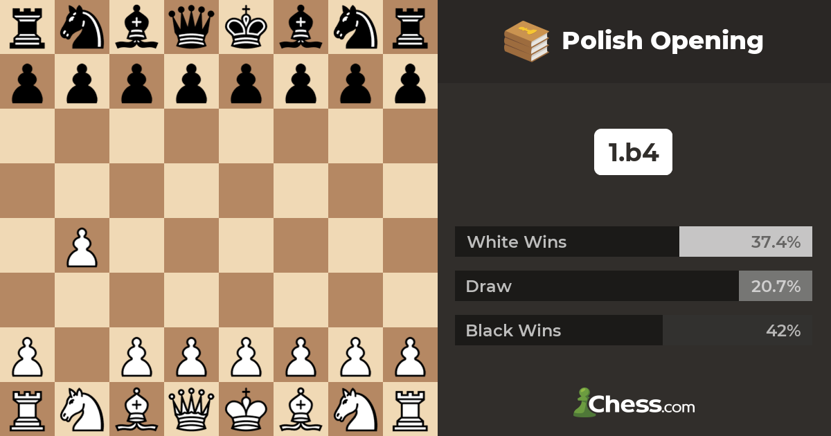 Polish Opening - Chess Openings 
