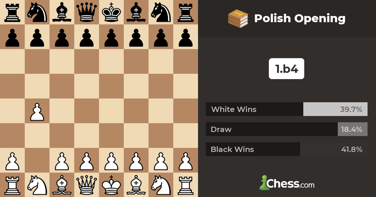 Polish Opening Chess Openings