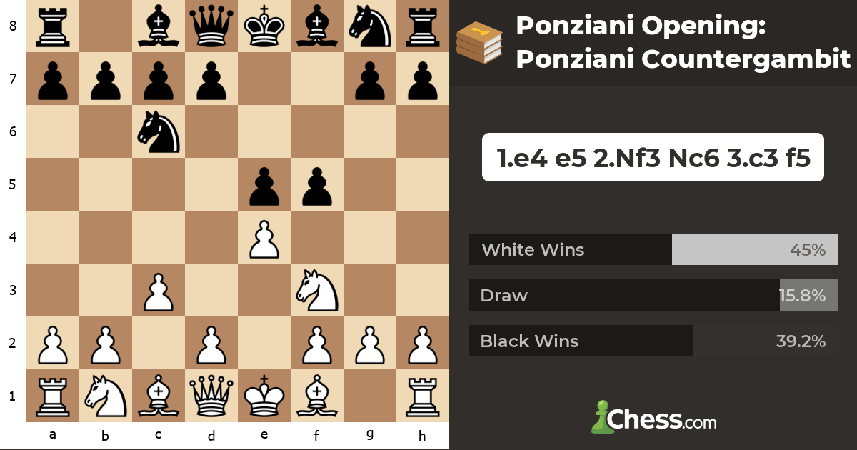 Ponziani Opening Ponziani Countergambit Chess Openings Chess
