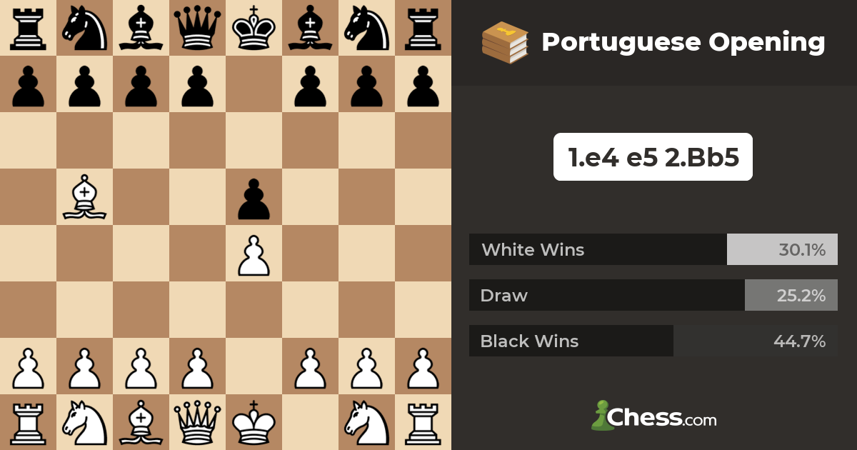 Portuguese Opening - Chess Openings 
