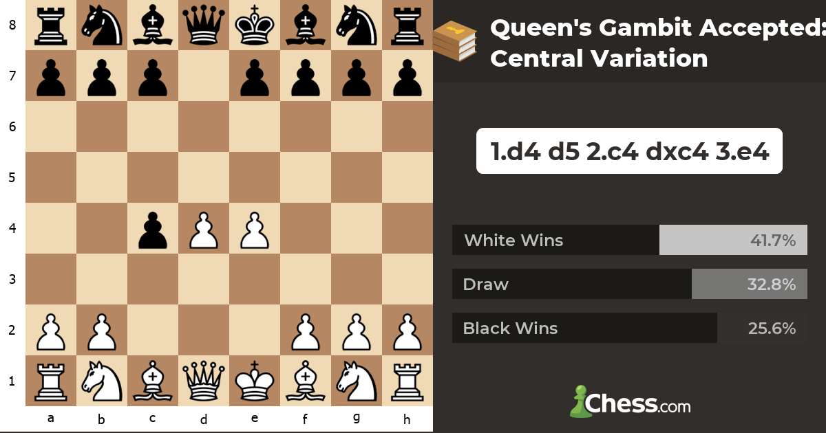 Queen's Gambit Accepted: Central Variation - Chess Openings - Chess.com
