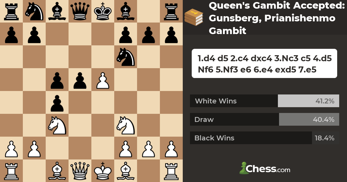 You need to know this new gambit called the Chungus Gambit 🚨 #chess #