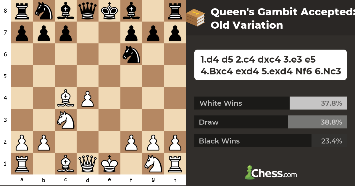 Queen's Gambit Accepted: Old Variation - Chess Openings - Chess.com