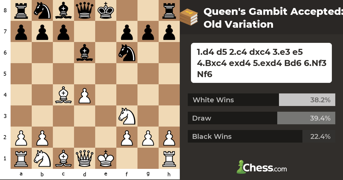 Queen's Gambit Accepted: Old Variation - Chess Openings - Chess.com