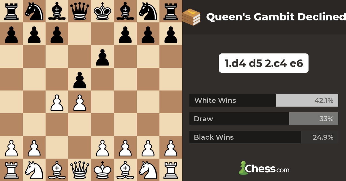 The Queen's Gambit Declined - How to Play It as White and Black - Chessable  Blog