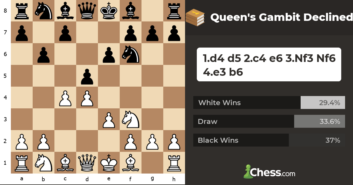 Queen's Gambit Declined - Chess Openings - Chess.com