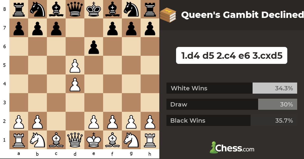 Queen S Gambit Declined Chess Openings Chess