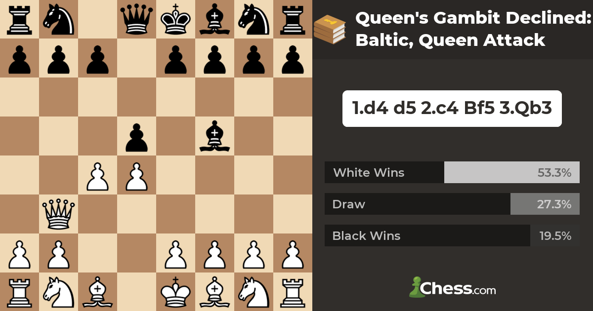Wow! Attack g4 in Queen's Gambit Declined