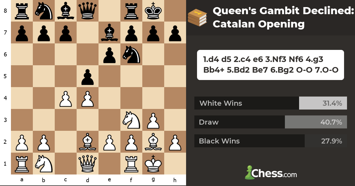 Queen's Gambit Declined: Catalan Opening - Chess Openings - Chess.com