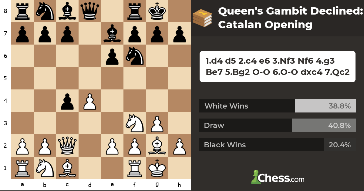 Queen's Gambit Declined: Catalan Opening - Chess Openings - Chess.com