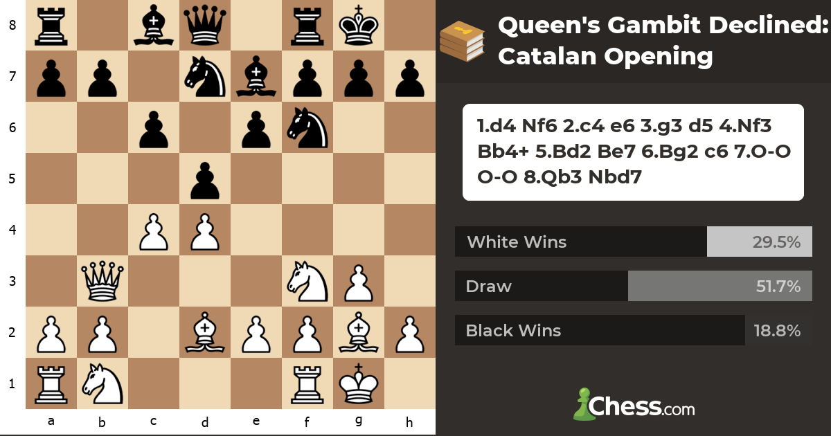Queen's Gambit Declined: Catalan Opening - Chess Openings - Chess.com