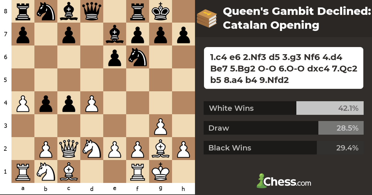 Queen's Gambit Declined: Catalan Opening - Chess Openings - Chess.com