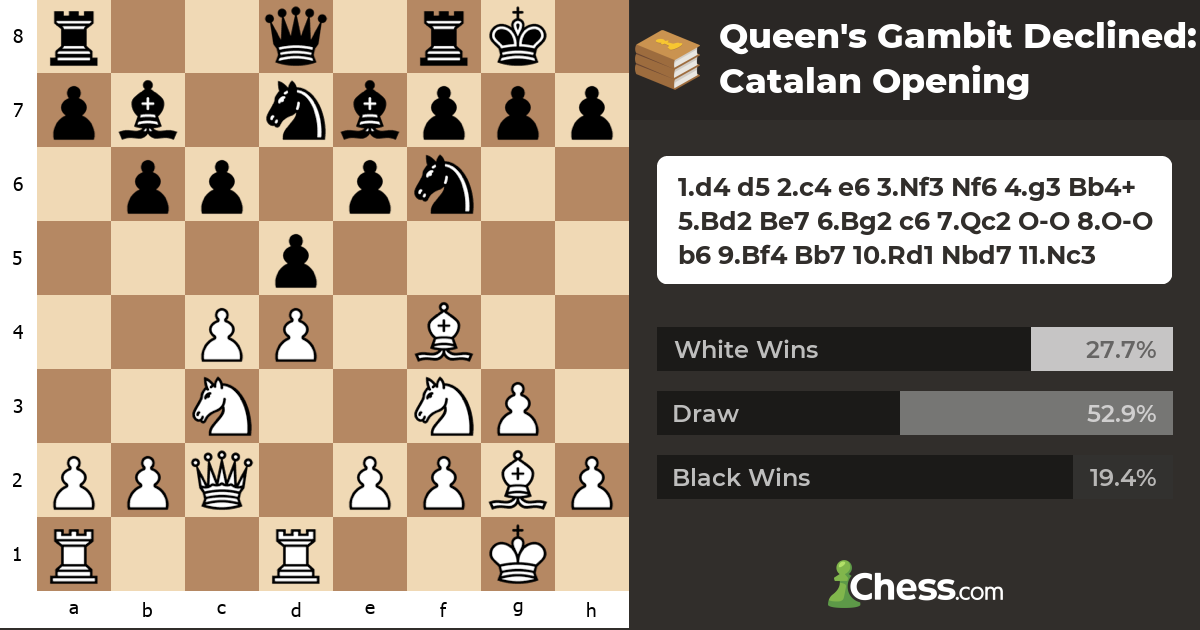 Queen's Gambit Declined: Catalan Opening - Chess Openings - Chess.com