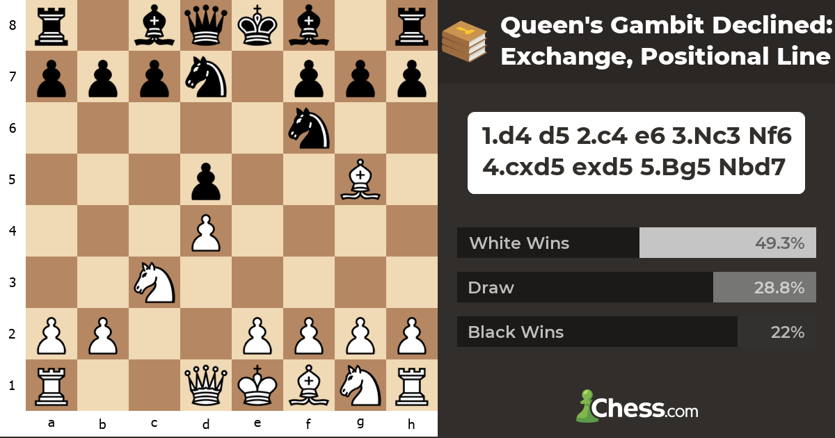 Queen's Gambit Declined: Exchange, Positional Line - Chess Openings ...
