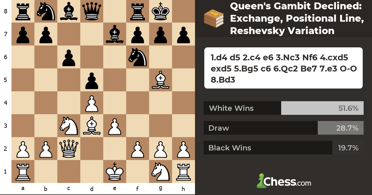 Queen's Gambit Declined: Exchange, Positional Line, Reshevsky Variation ...