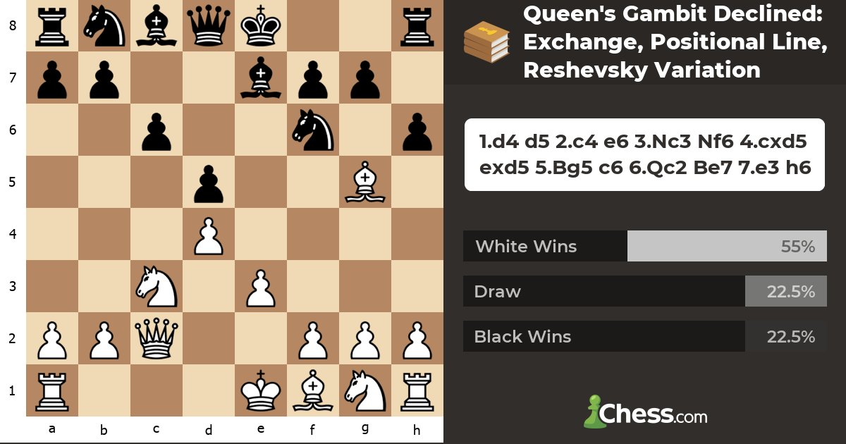 Queen's Gambit Declined: Exchange, Positional Line, Reshevsky Variation ...