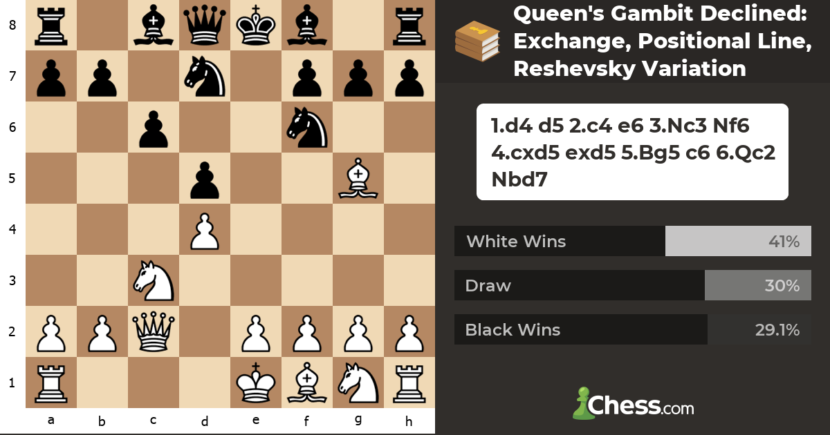 Queen's Gambit Declined: Exchange, Positional Line, Reshevsky Variation ...