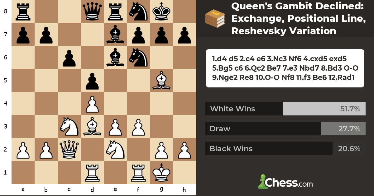 Queen's Gambit Declined: Exchange, Positional Line, Reshevsky Variation ...