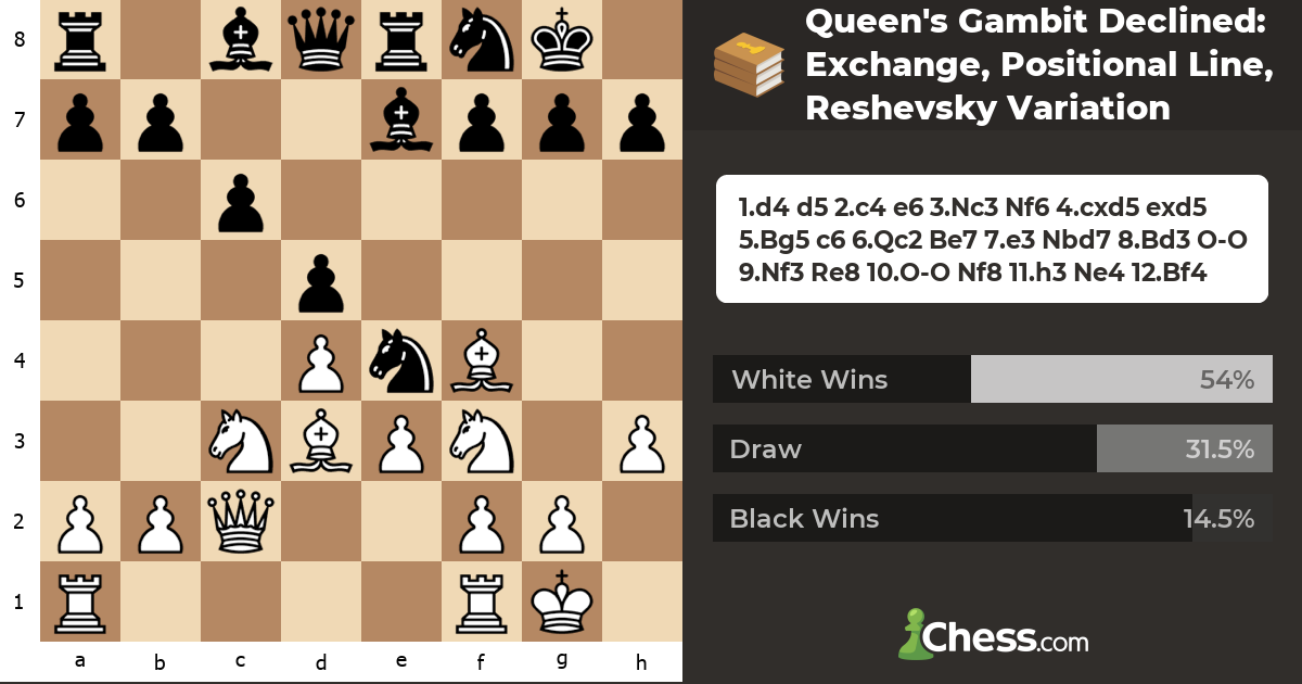 Queen's Gambit Declined: Exchange, Positional Line, Reshevsky Variation ...