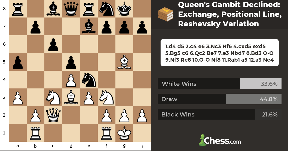 Queen's Gambit Declined: Exchange, Positional Line, Reshevsky Variation ...