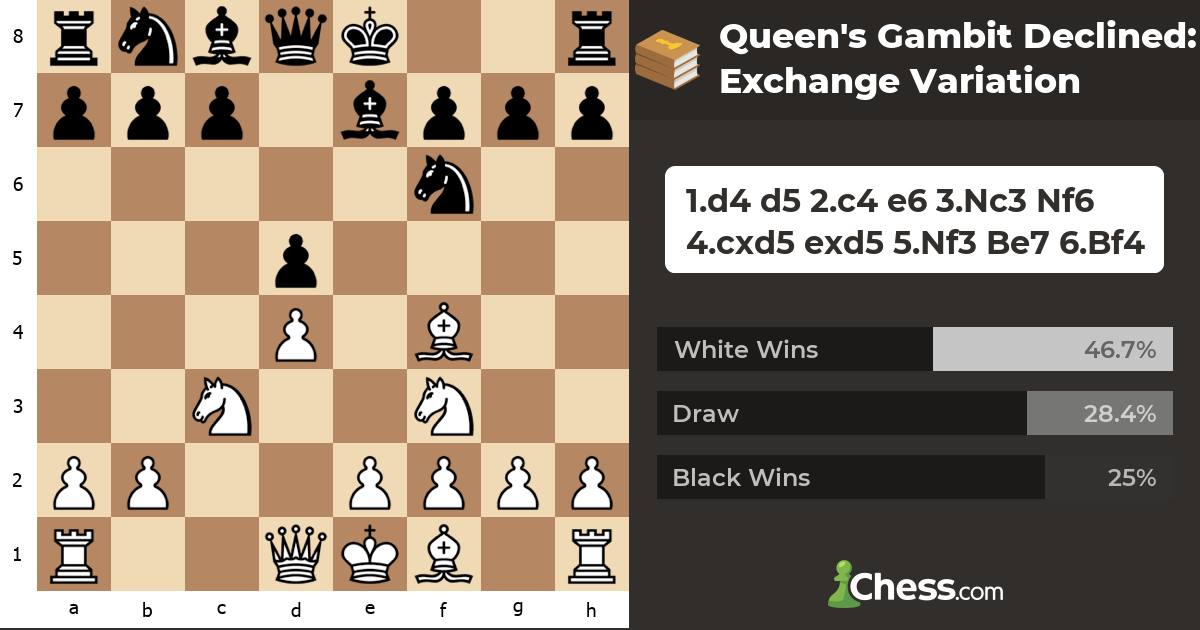 Queen's Gambit Declined: Exchange Variation - Chess Openings - Chess.com