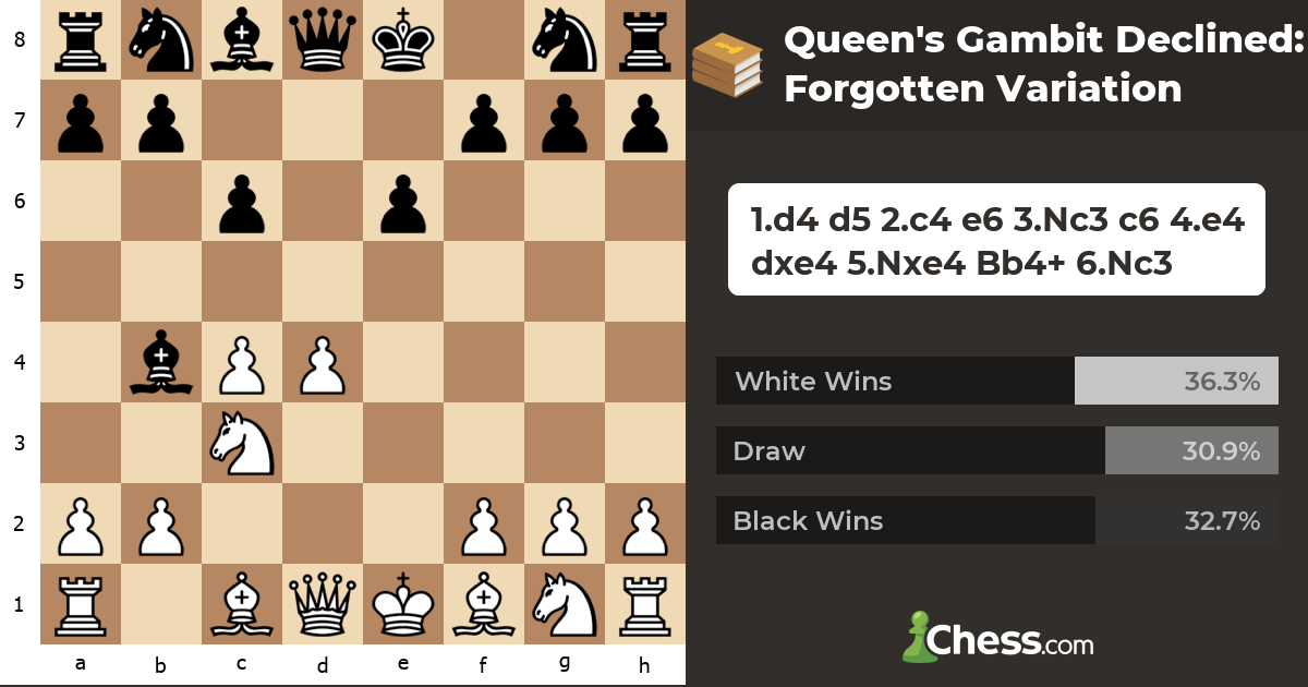 Queen S Gambit Declined Forgotten Variation Chess Openings Chess