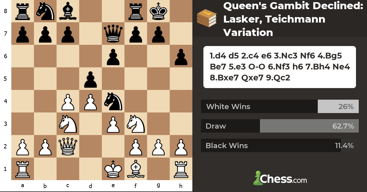 Queen's Gambit Declined Lasker, Teichmann Variation Chess Openings