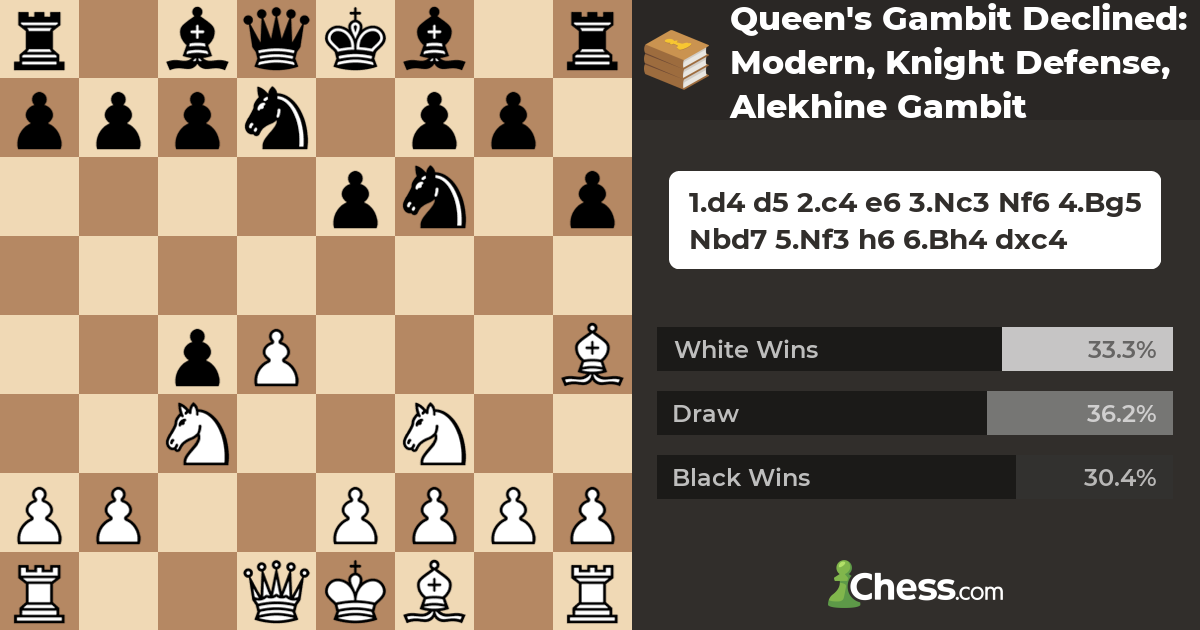 Queen's Gambit Declined: Modern, Knight Defense, Alekhine Gambit
