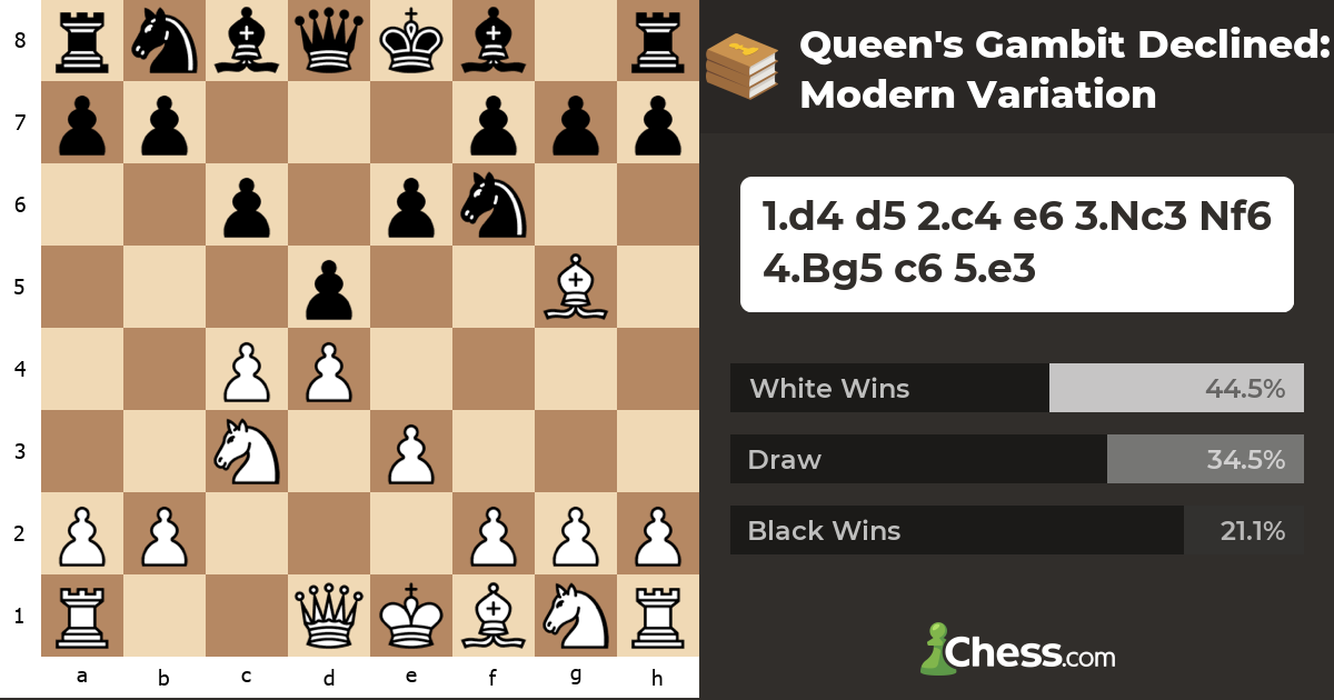Queen's Gambit Declined Modern Variation Chess Openings