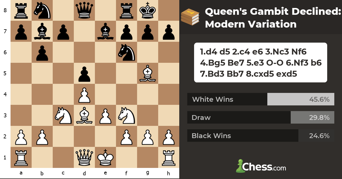 Queen's Gambit Declined Modern Variation Chess Openings
