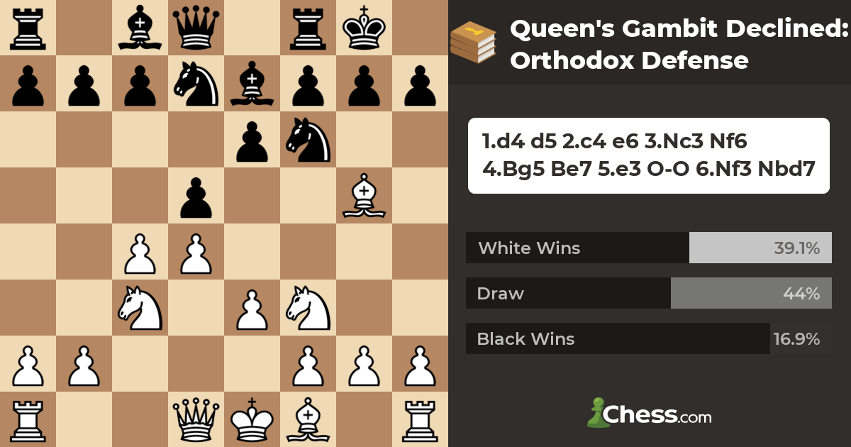 Queen's Gambit Chess Opening Cheat Sheet Chess Guide -  Israel
