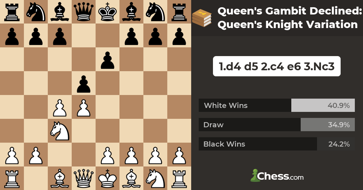 Queen's Gambit Declined – Everyman Chess