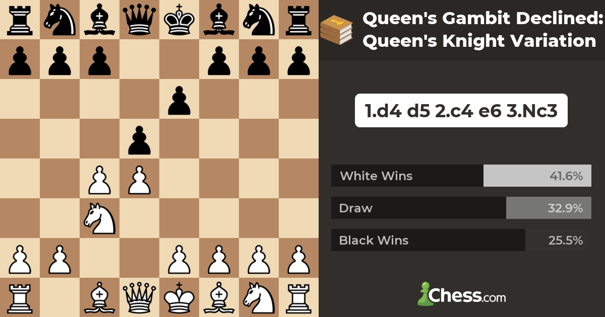 Chess Opening Basics: The Queen's Gambit Declined - Chessable Blog