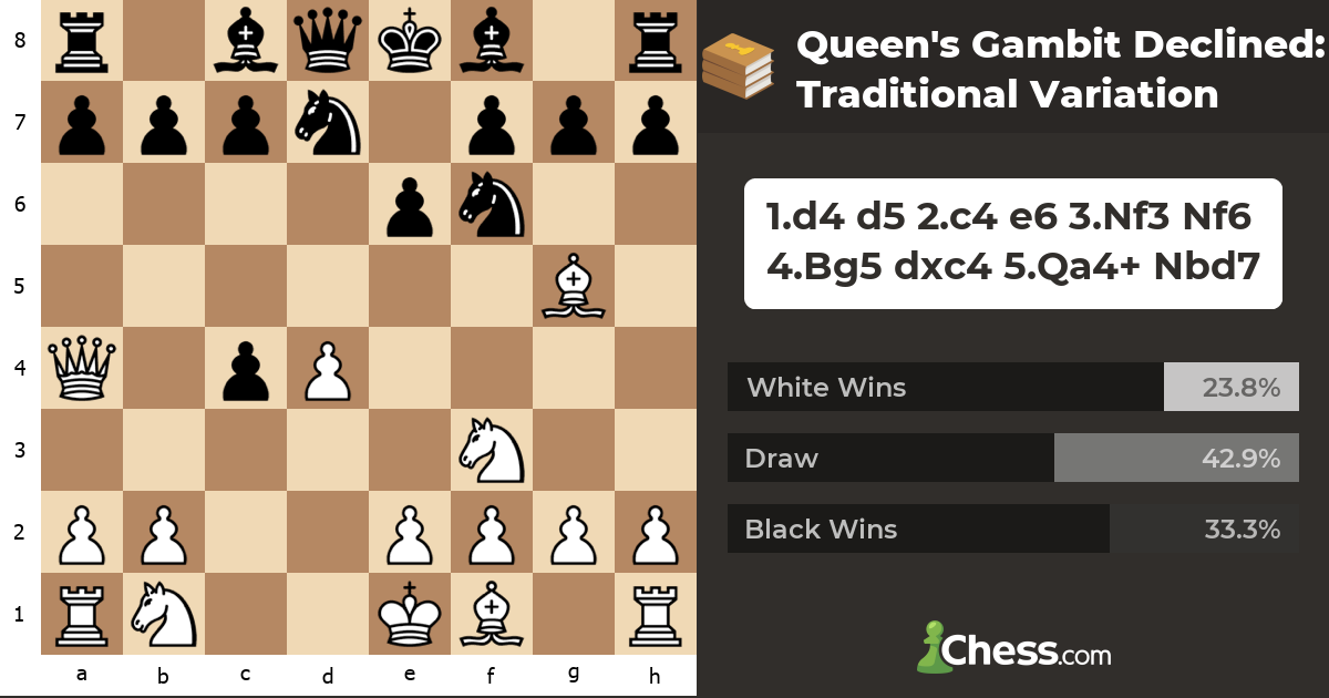 Queen's Gambit Declined: Traditional Variation - Chess Openings - Chess.com