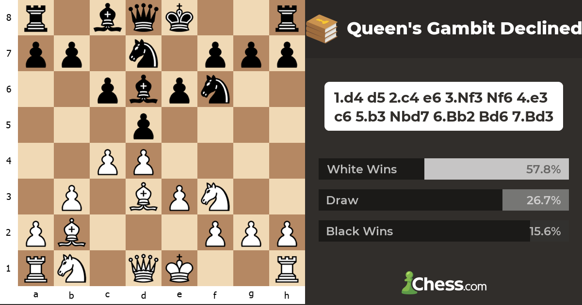 Queen's Gambit Declined Chess Openings