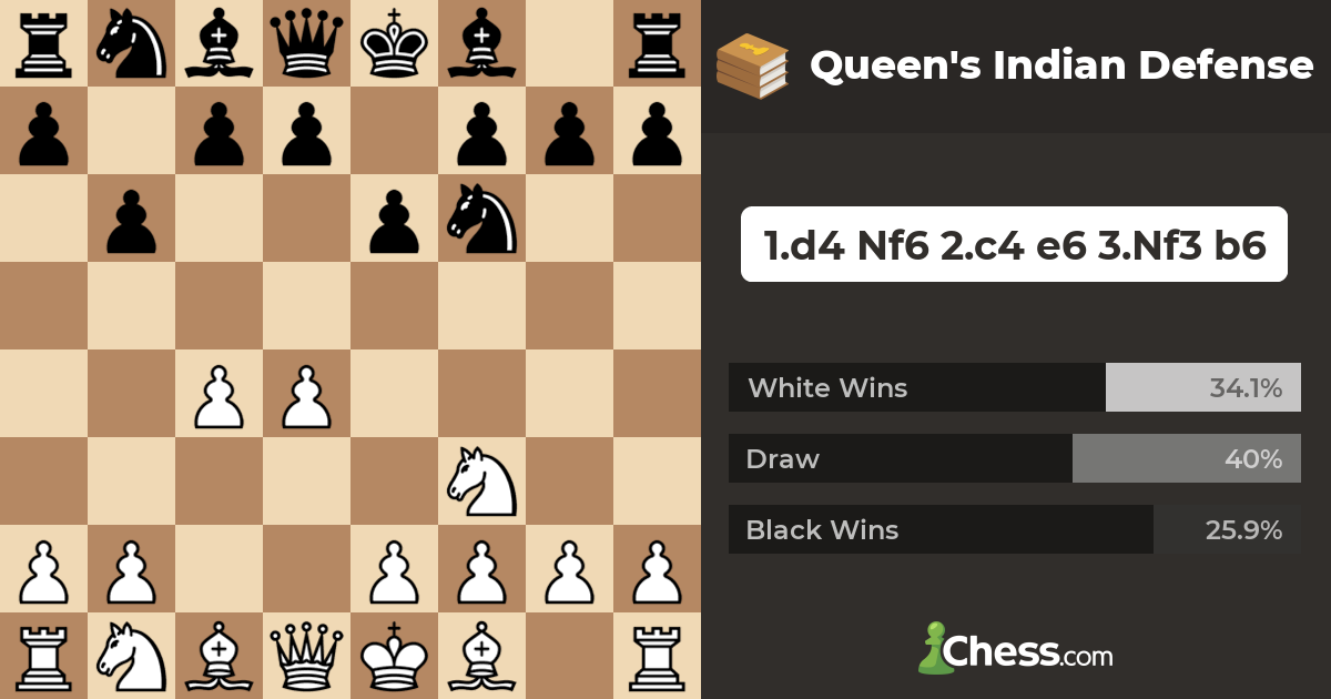 Queen's Indian Defense - Chess Openings - Chess.com