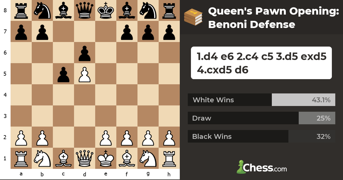 Queen's Pawn Opening Benoni Defense Chess Openings
